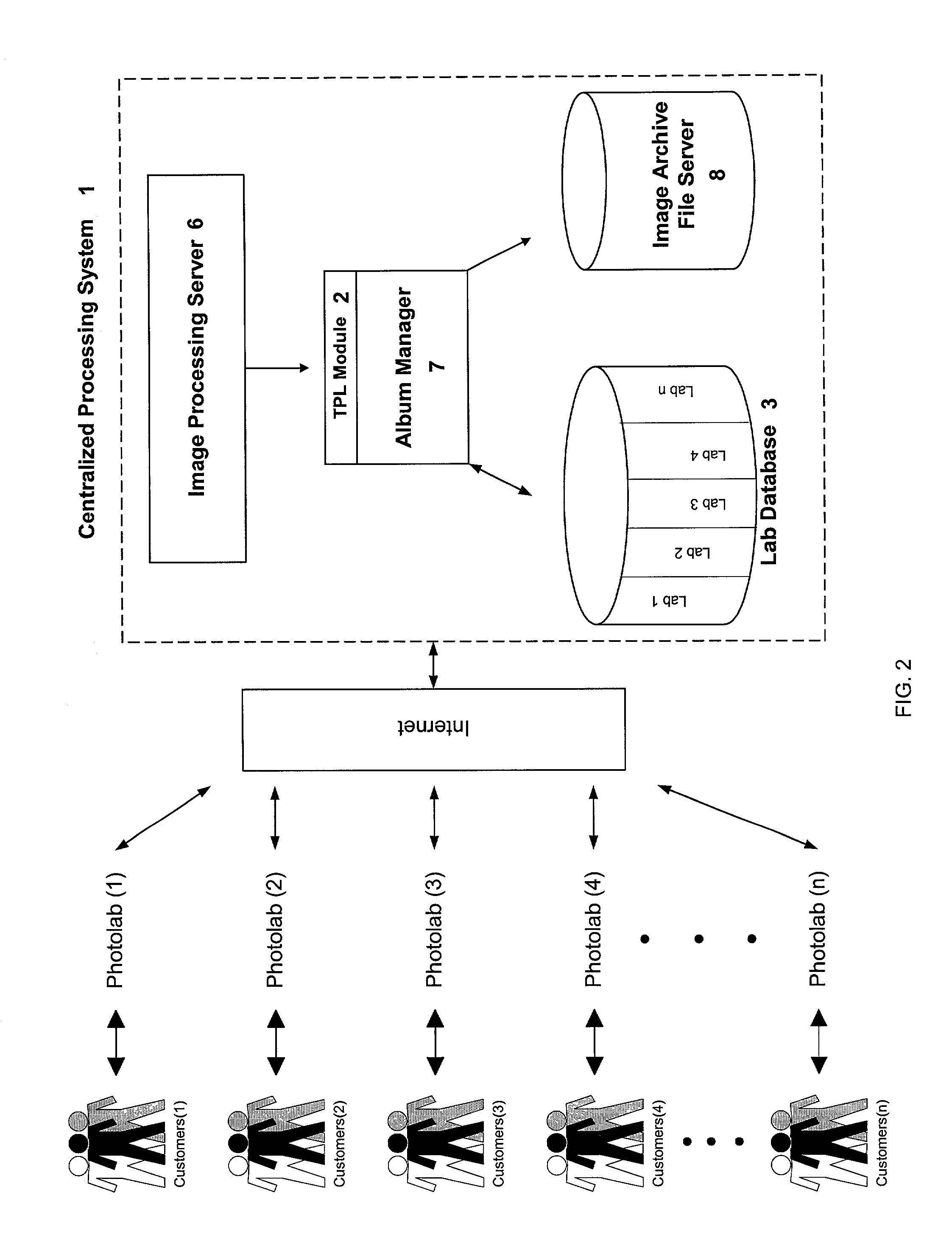 Method for enabling a photolab to process digital images and related data