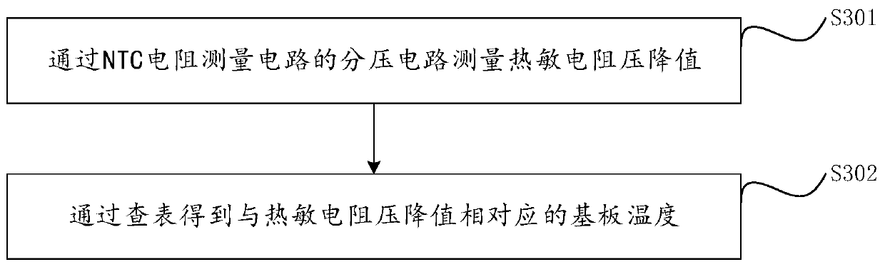 Method and system for calculating transient junction temperature of igbt module