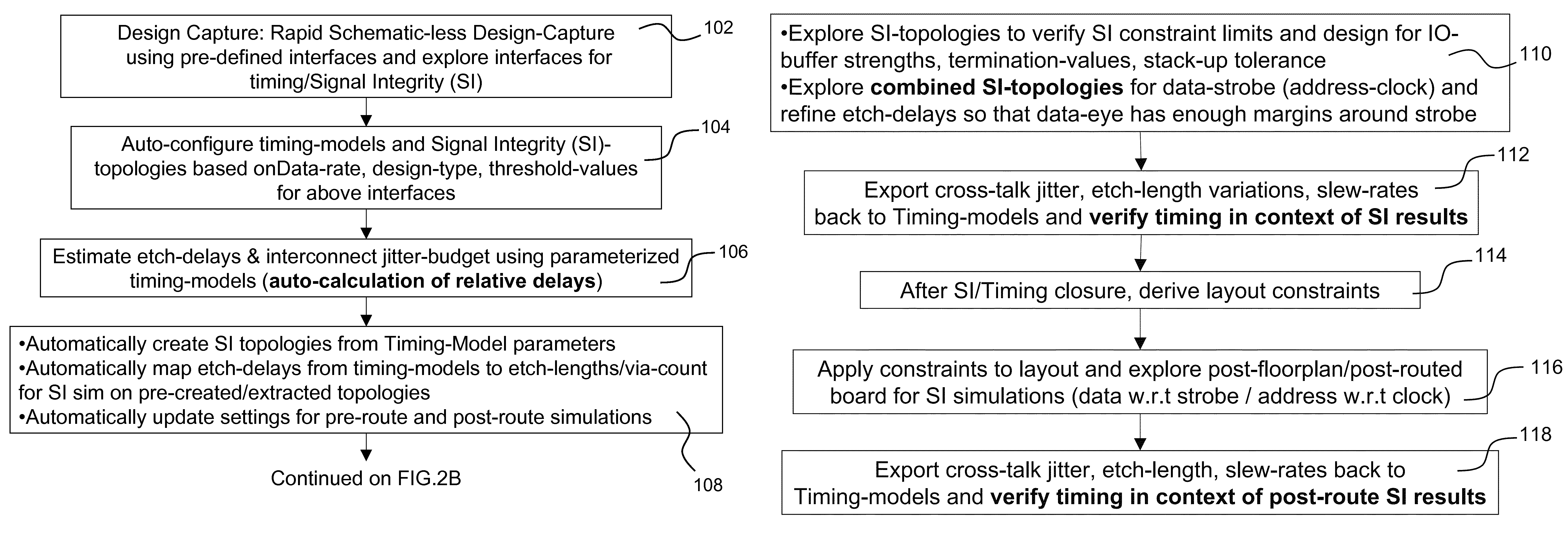 System and method for parametric intercoupling of static and dynamic analyses for synergistic integration in electronic design automation