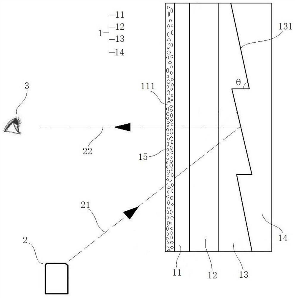 Ceiling reflection resistant projection screen and projection system