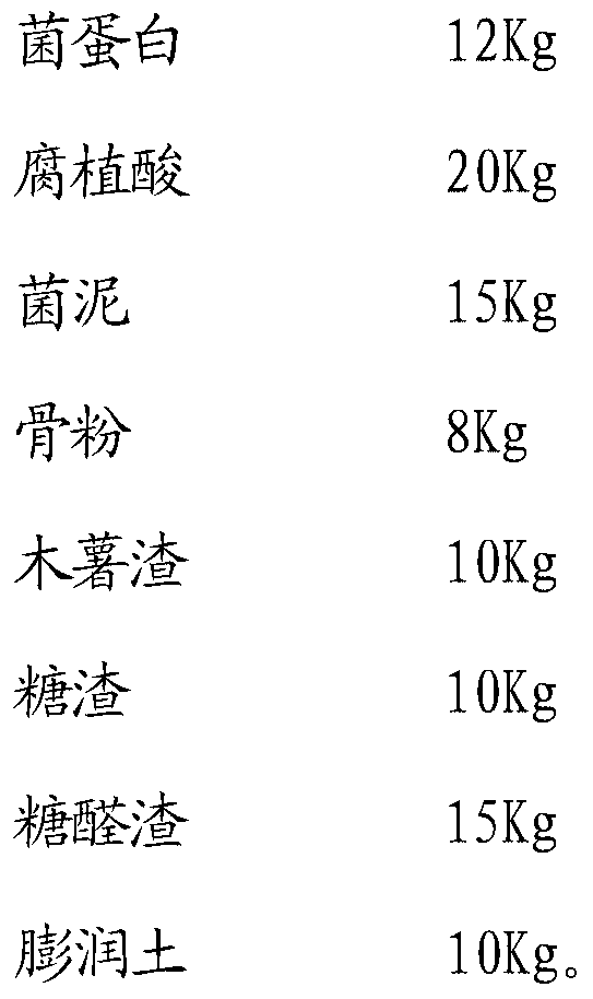 Organic fertilizer containing mycoprotein and preparation method thereof