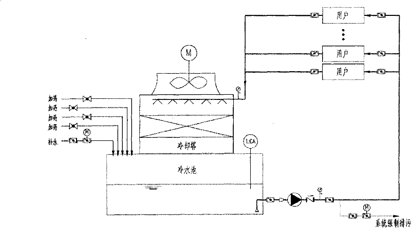 Cooling circulating water electrochemistry water quality stabilization treatment system