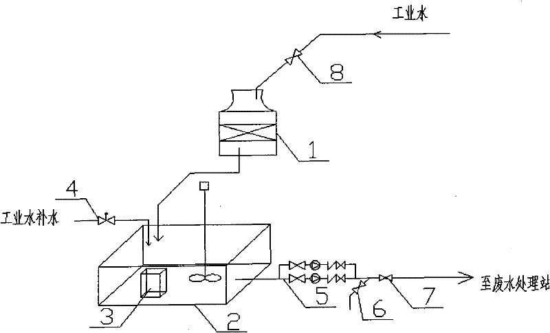 Cooling circulating water electrochemistry water quality stabilization treatment system