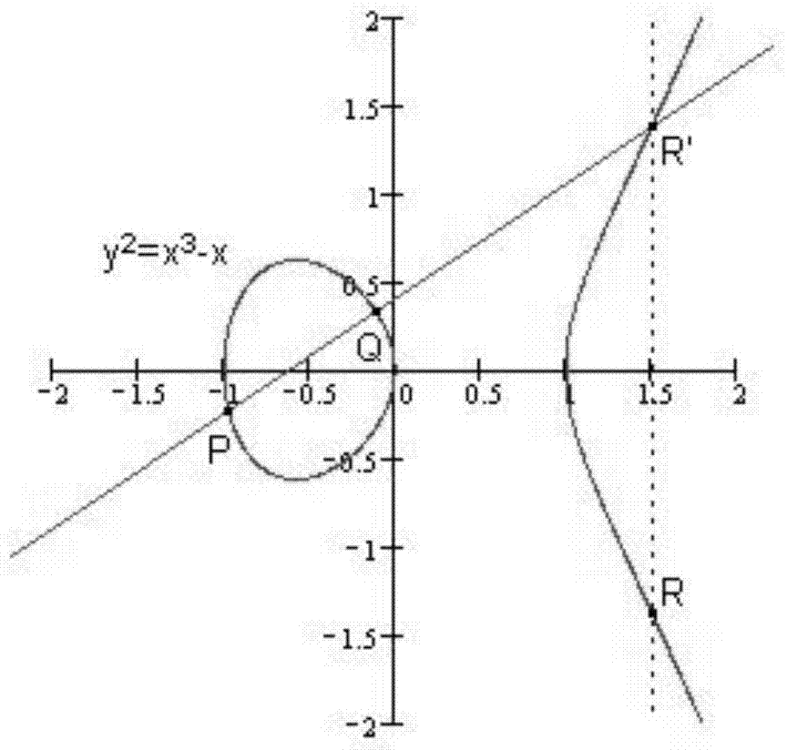 A Security Verification Method of SM2 Signature Algorithm Based on Unknown Random Number