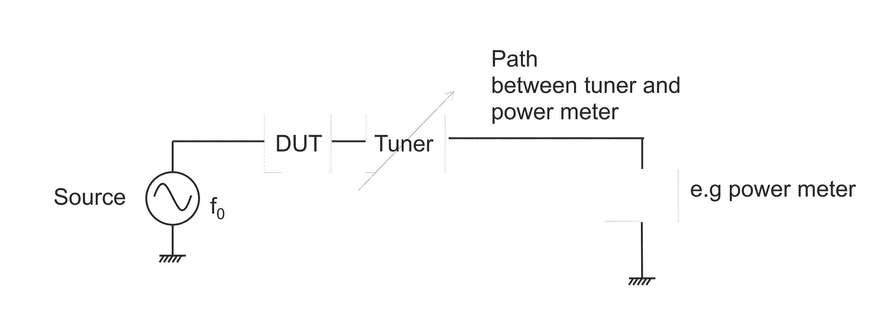 Measurement System for Characterising a Device Under Test