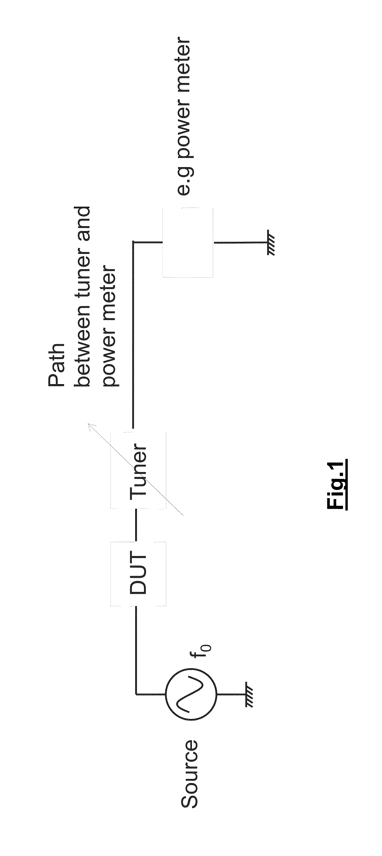 Measurement System for Characterising a Device Under Test