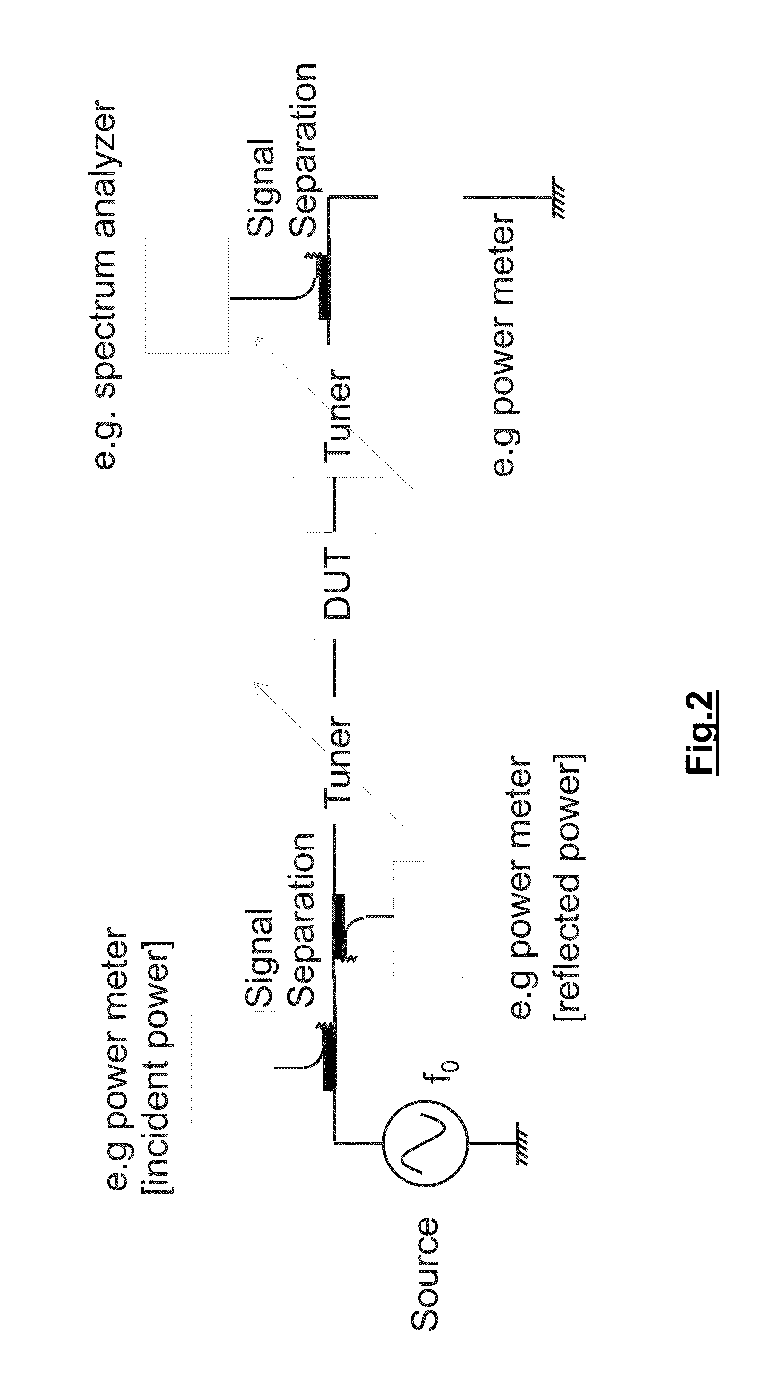 Measurement System for Characterising a Device Under Test