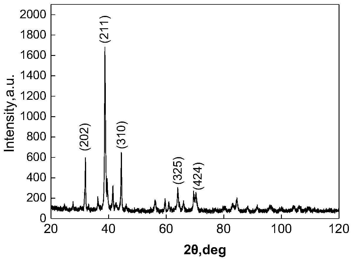 A kind of nb-si-c alloy rod and preparation method thereof