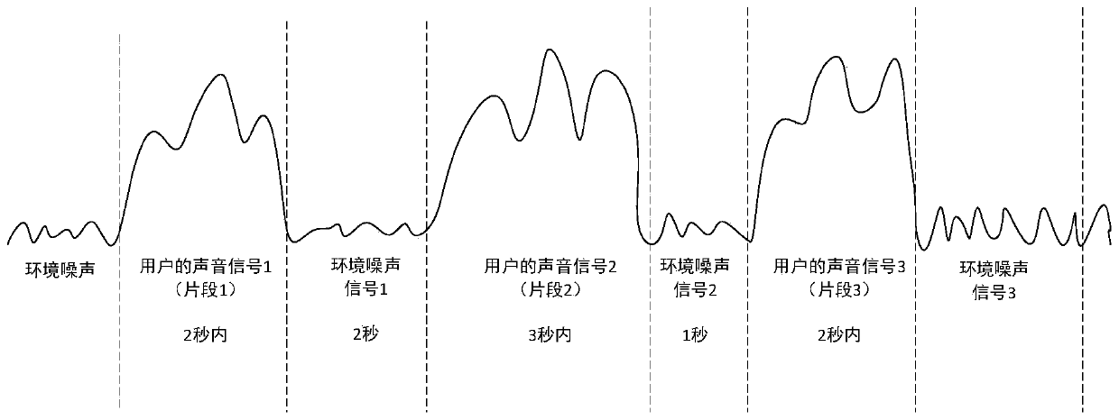 Intelligent socket controlled by multi-dimensional voice signal and control method of multi-dimensional voice signal