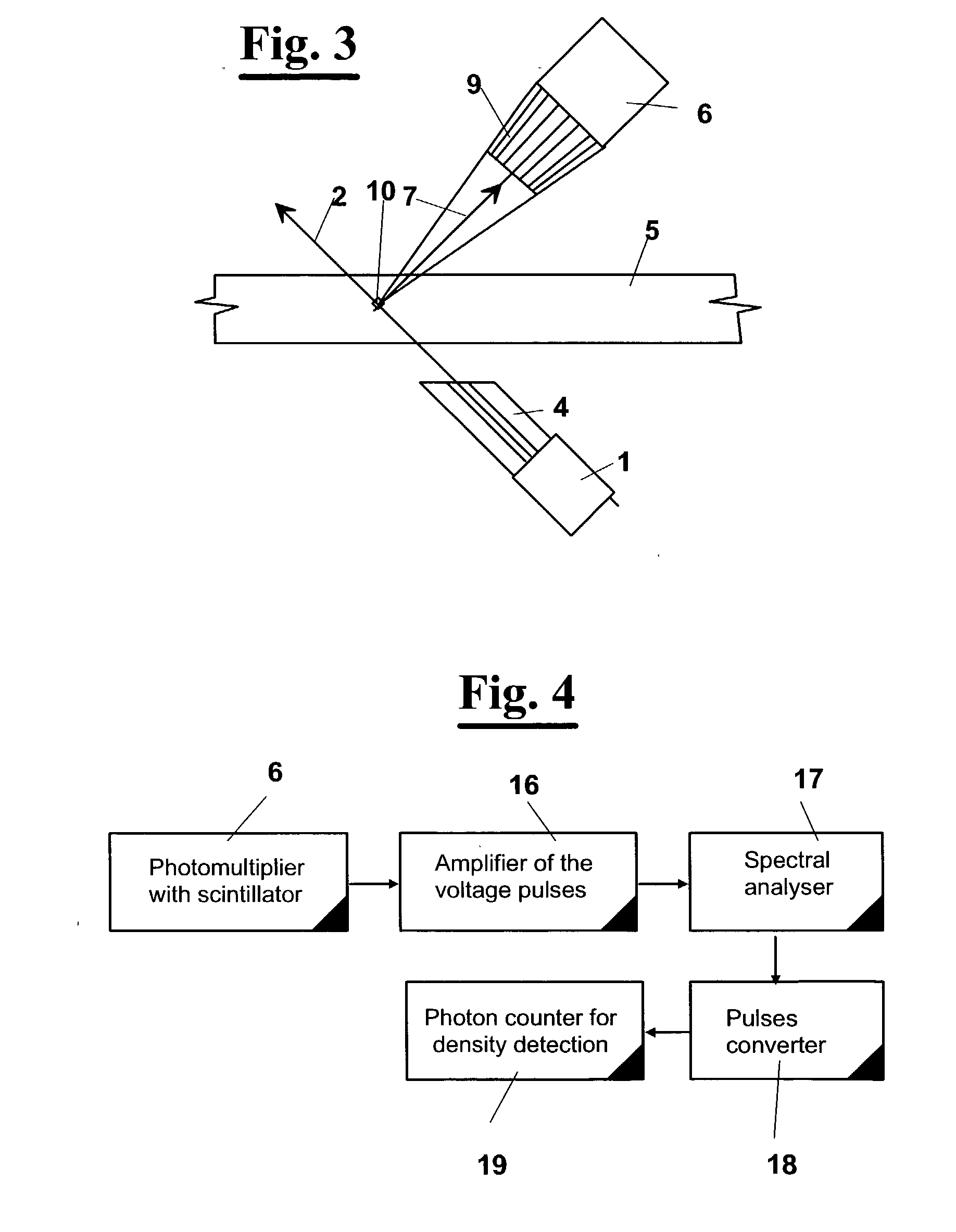 Non-destructive process for continuously measuring the density profile of panels