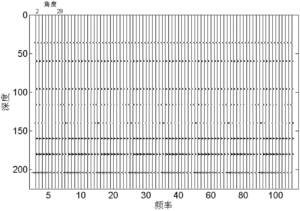 Longitudinal and transverse wave earthquake quality factor extraction method based on two-step method AVF (amplitude variation with frequency)