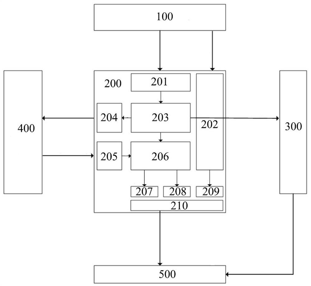 Data synchronization time service system and method of laser radar and inertial sensor