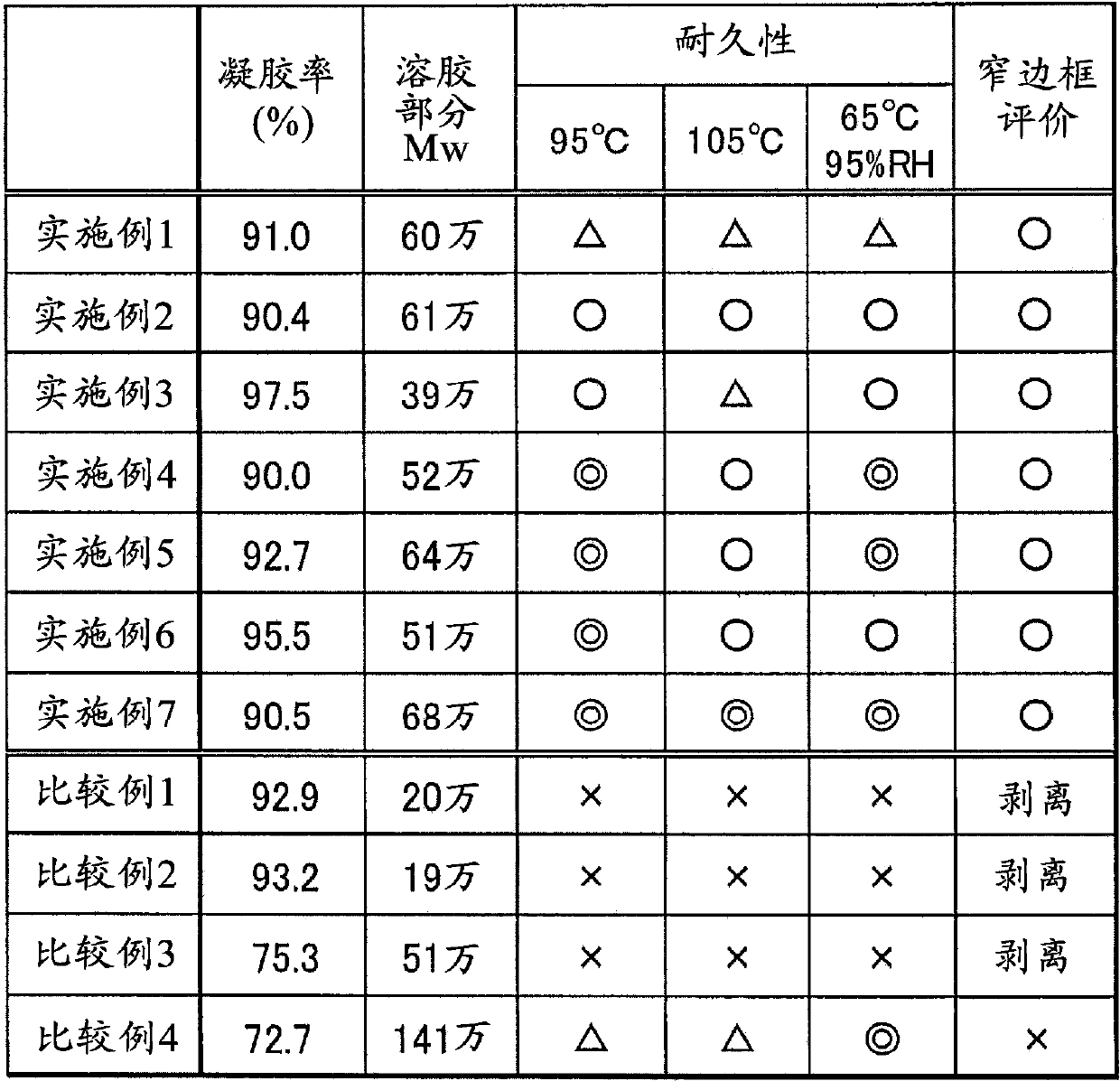 Optical adhesive layer, manufacturing method of optical adhesive layer, optical film with adhesive layer, and image display device