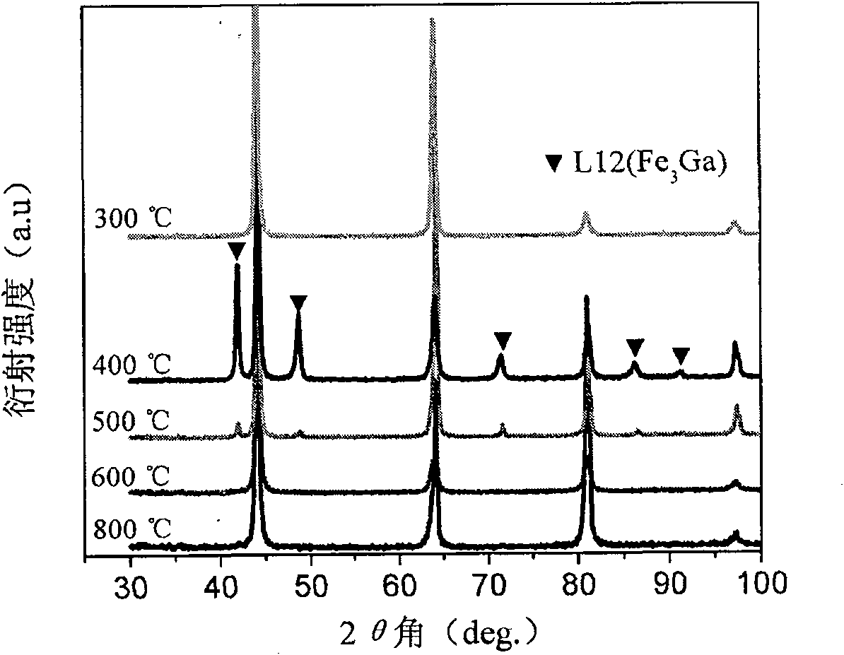 Preparation method of magnetostriction alloy with excellent combined properties