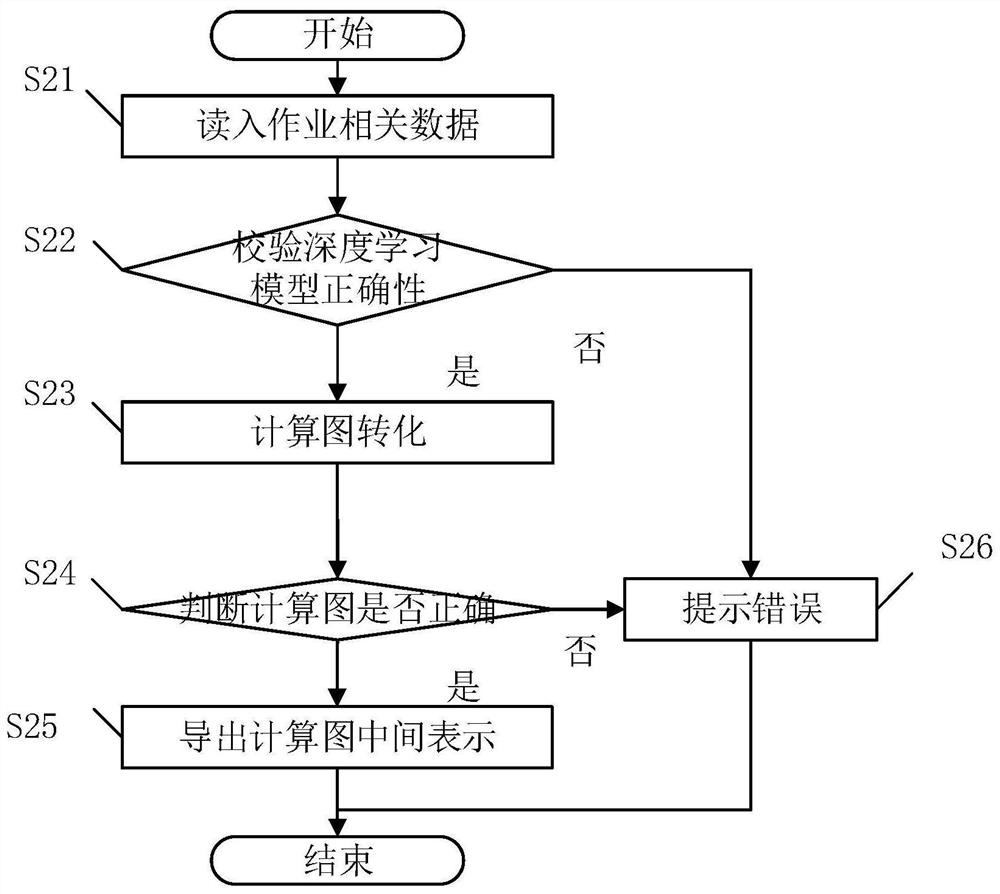 Resource scheduling method, device and system