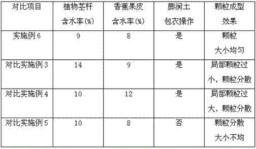 Organic composite fertilizer suitable for potato plants