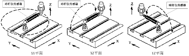 Method for evaluating performance reliability of numerical control equipment