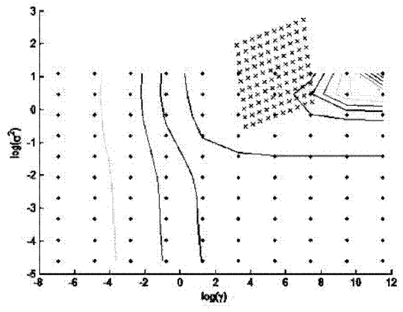 Method for evaluating performance reliability of numerical control equipment