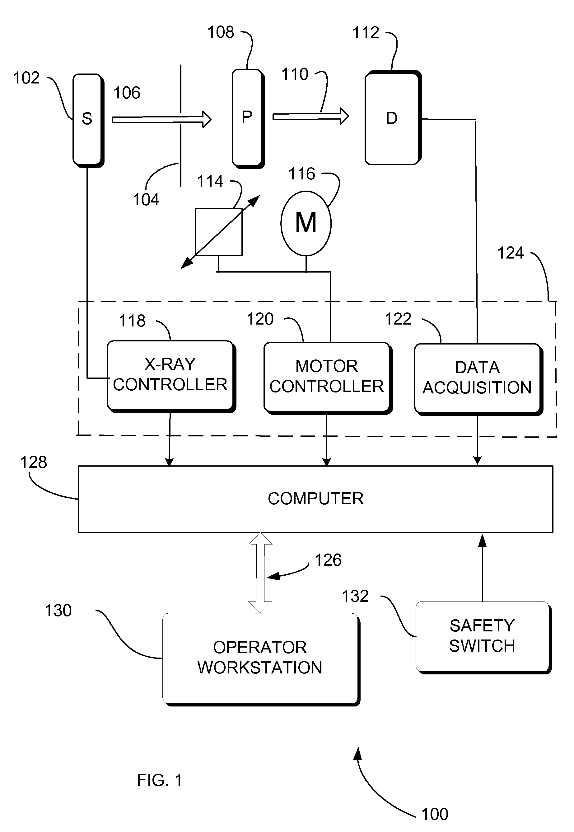 Redundant switch mechanism for safety-critical applications in medical systems