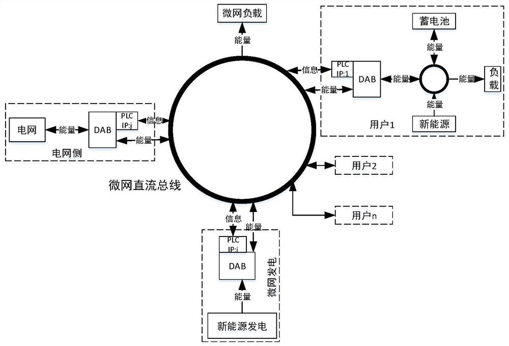 Distributed microgrid system energy scheduling and communication method, equipment and storage medium