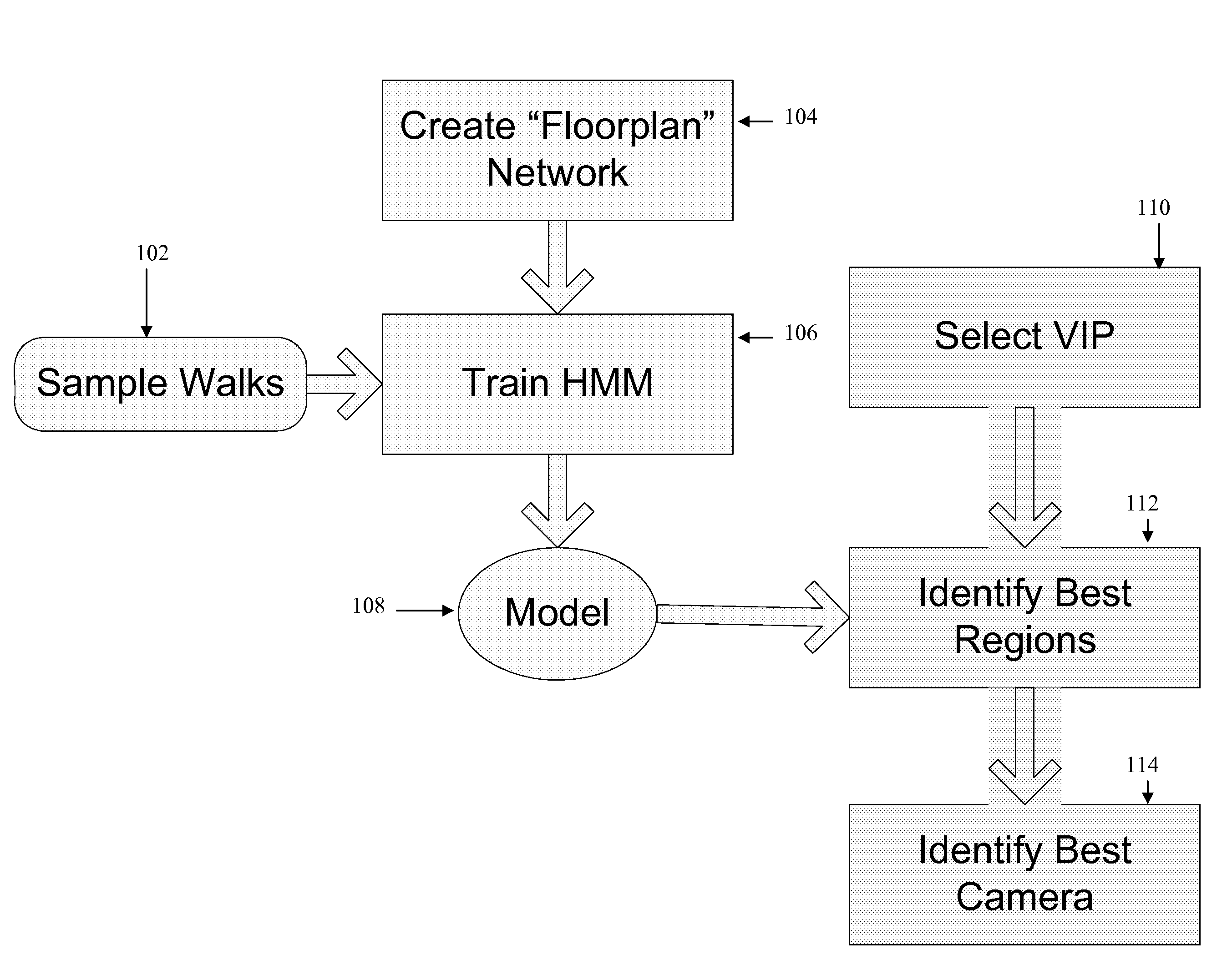 Hidden markov model for camera handoff