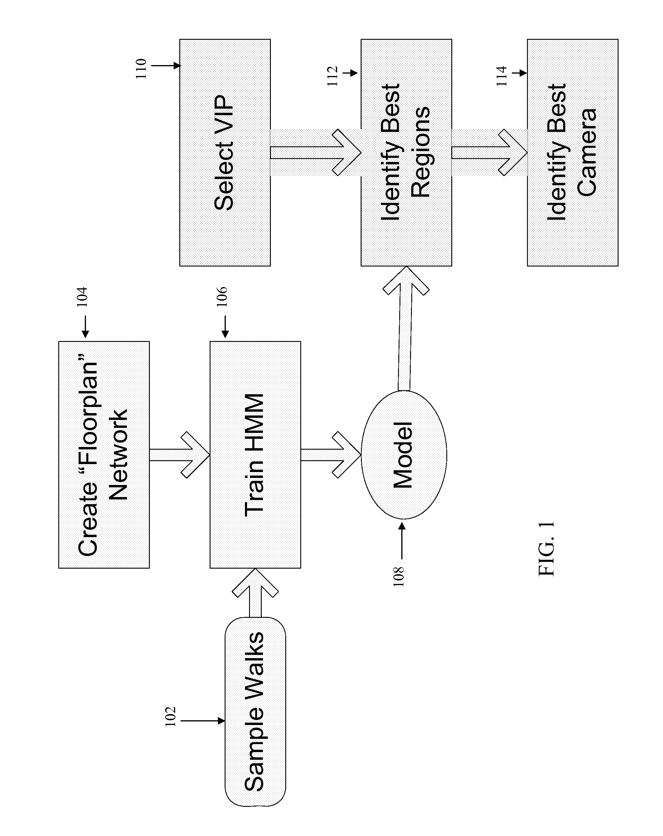 Hidden markov model for camera handoff