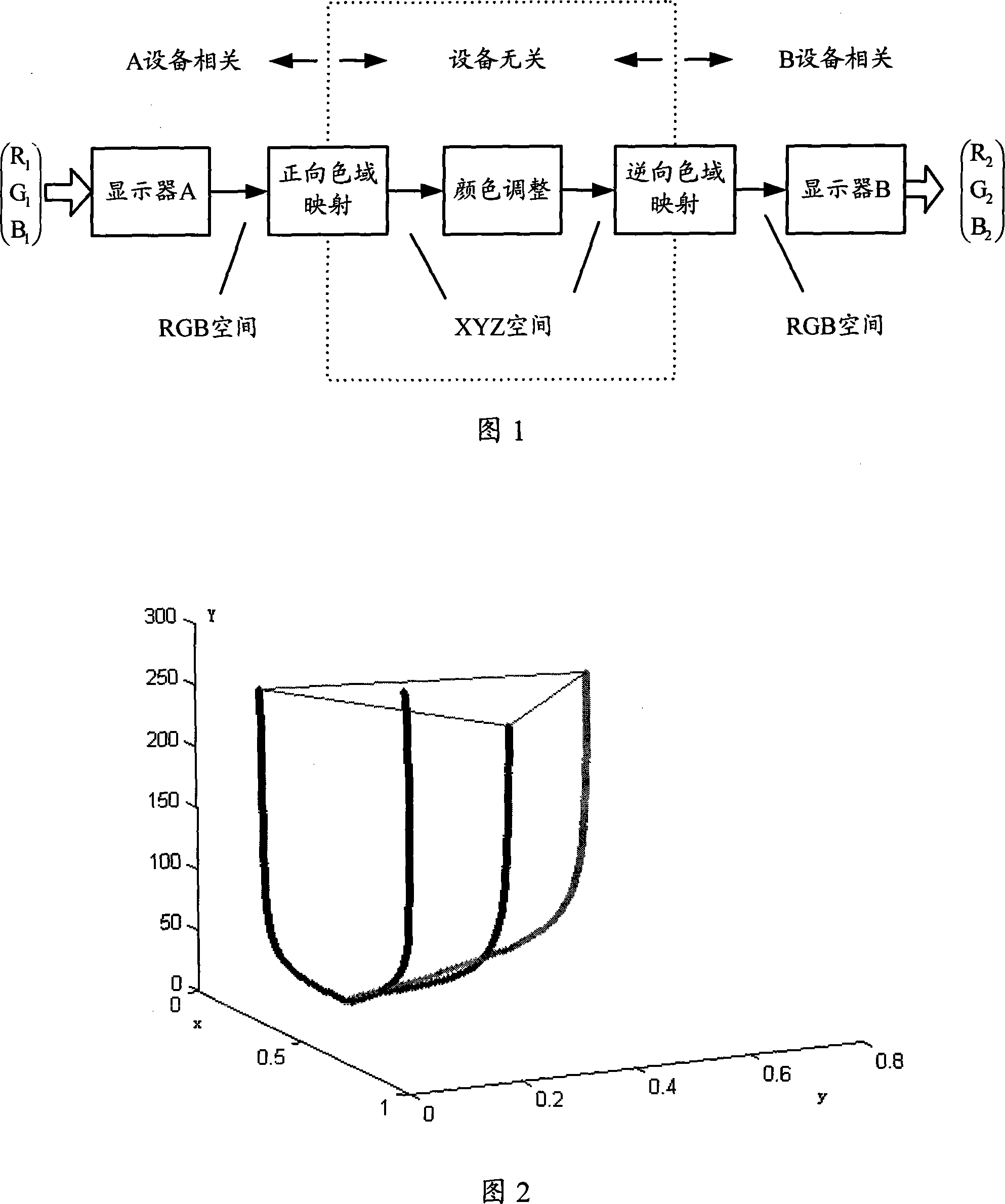 A LCD color domain mapping algorithm and color management system