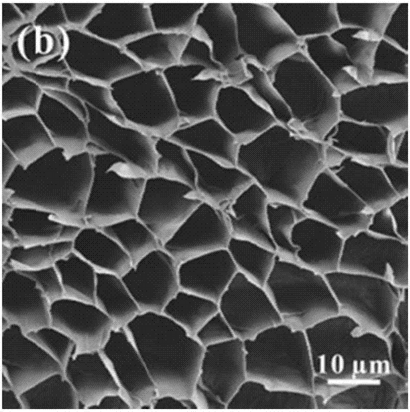 Polyimide-based composite aerogel, controllable preparation method thereof and application of aerogel