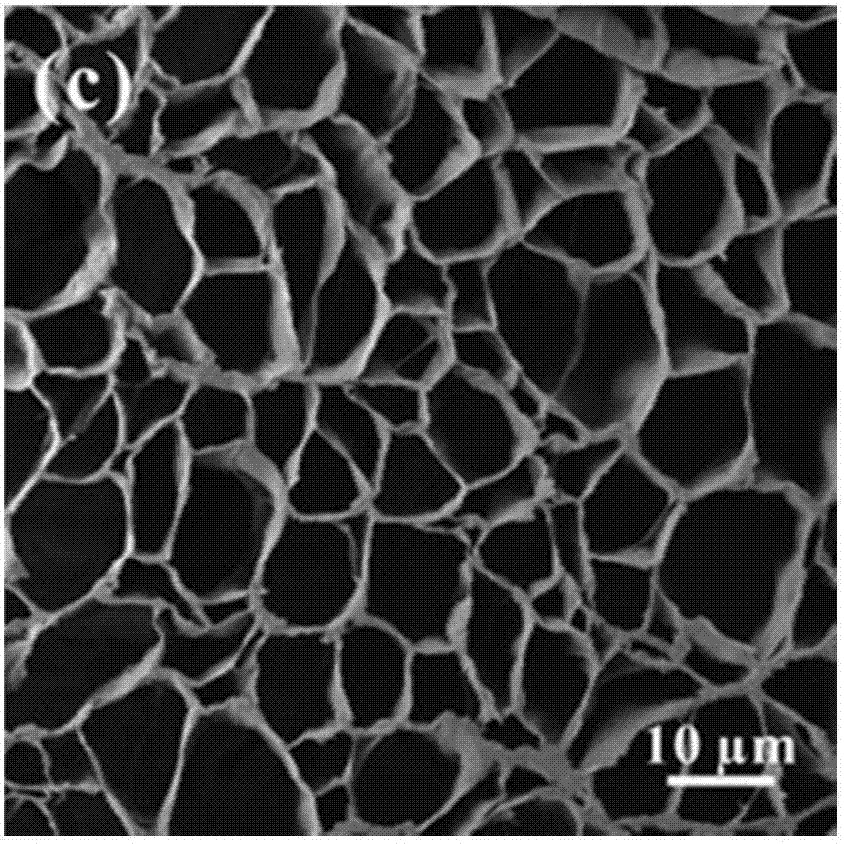 Polyimide-based composite aerogel, controllable preparation method thereof and application of aerogel