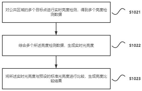 Centralized control method and system for intelligent array light