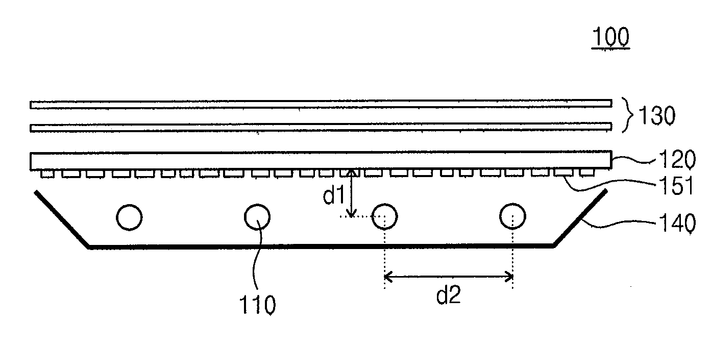 Backlight assembly with improved brightness uniformity and display apparatus having the same