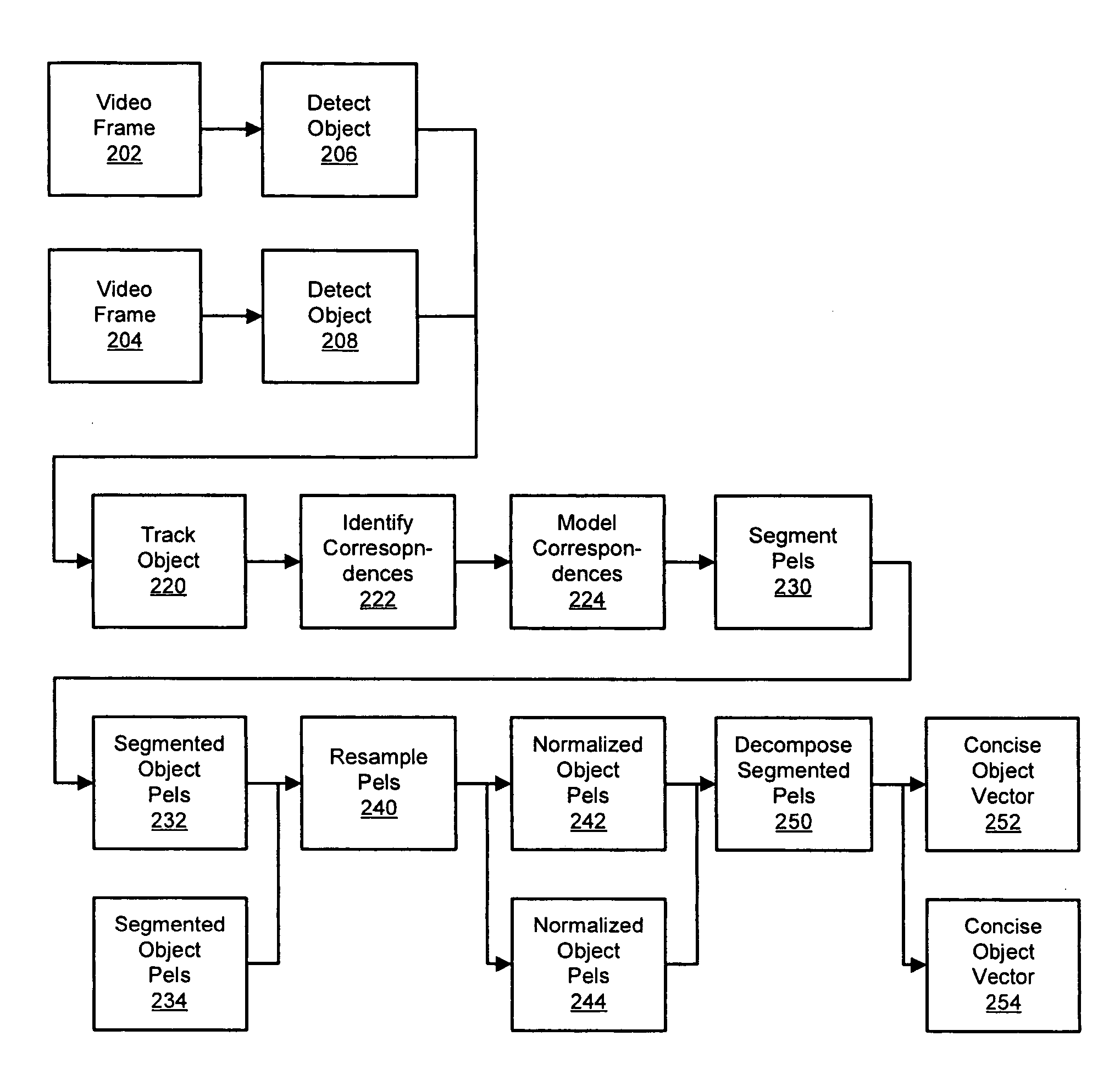 Apparatus and method for processing video data