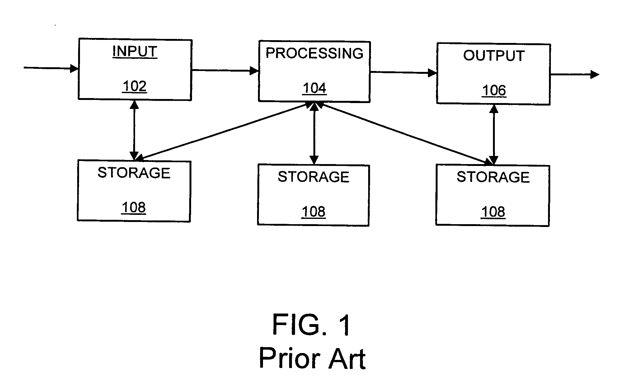 Apparatus and method for processing video data