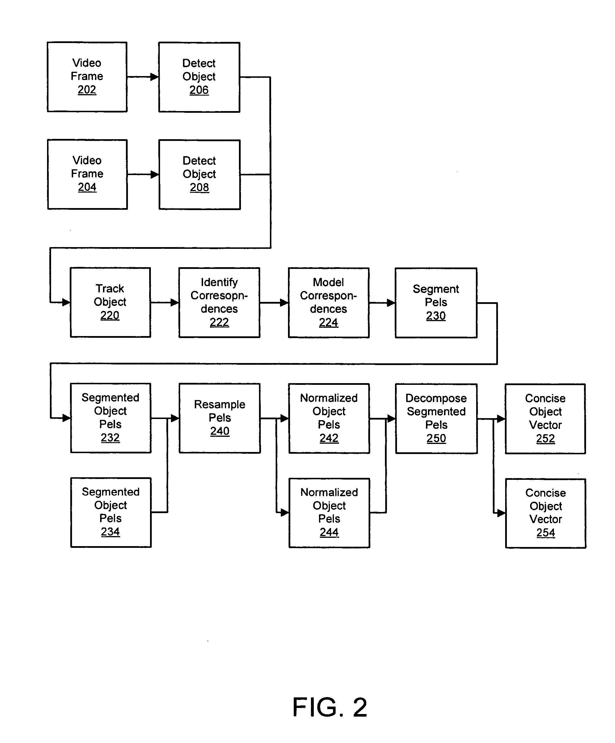 Apparatus and method for processing video data