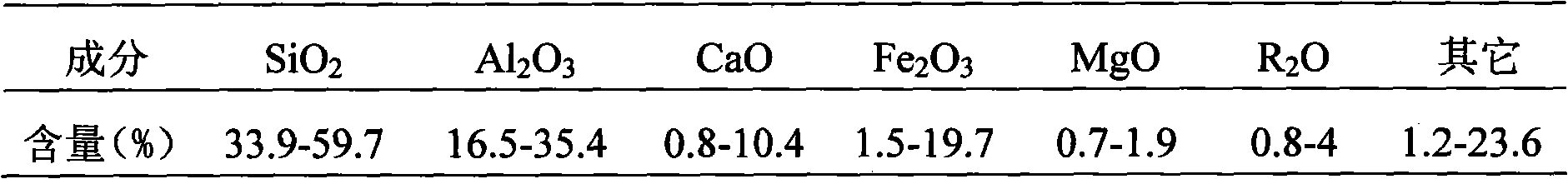 Method for preparing iron casting coating by flyash