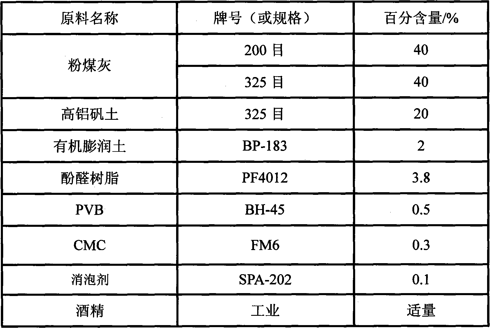 Method for preparing iron casting coating by flyash