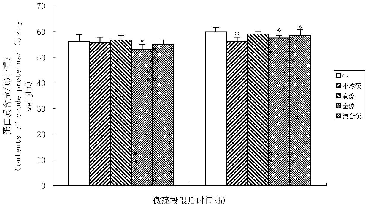 A nutritional fortification method for improving the growth and epa content of Artemia