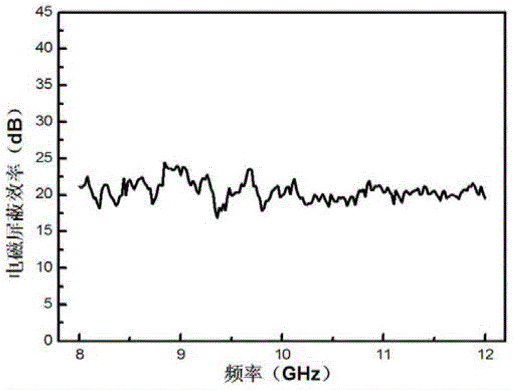 Application of graphene composite material electromagnetic shielding material