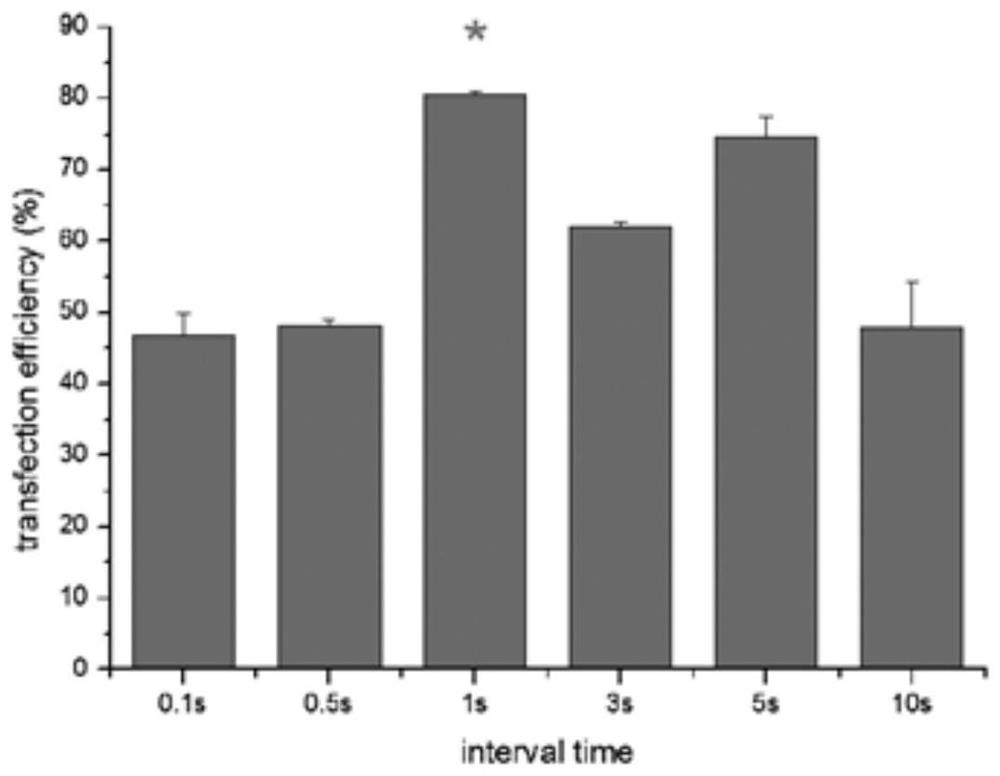 Efficient electrotransfection method for HEK293F suspension cells