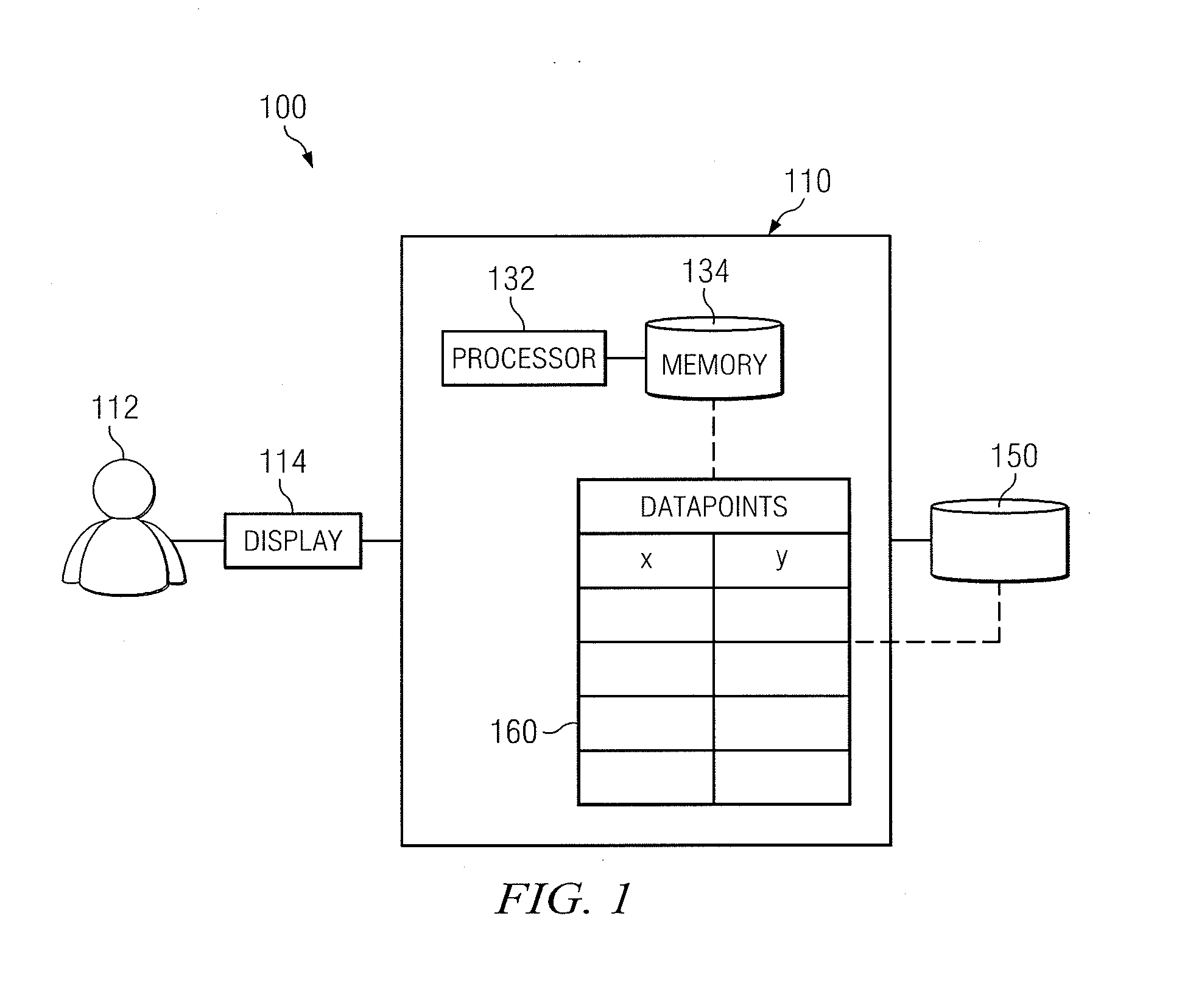 Autotransform system