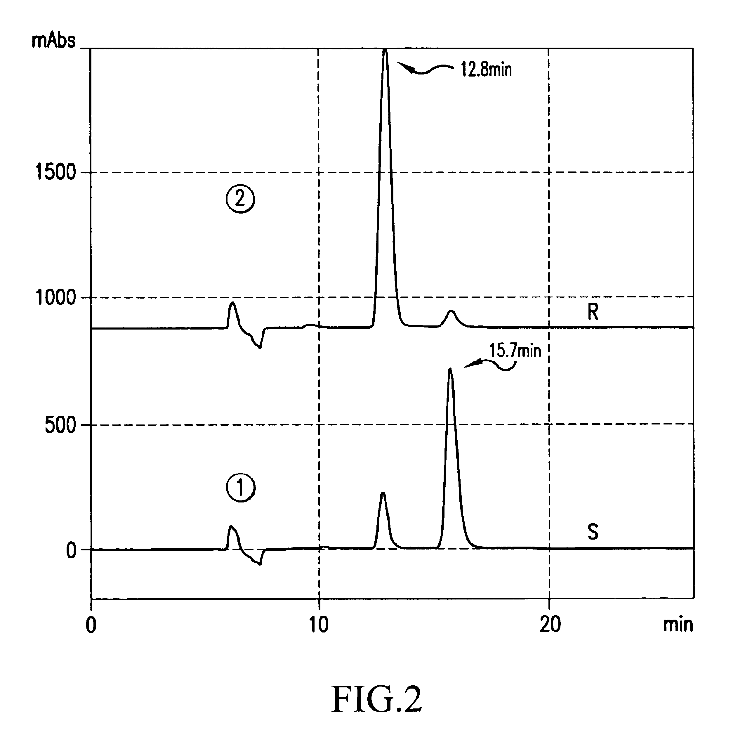 Piperazine compound and pharmaceutical composition containing the compound