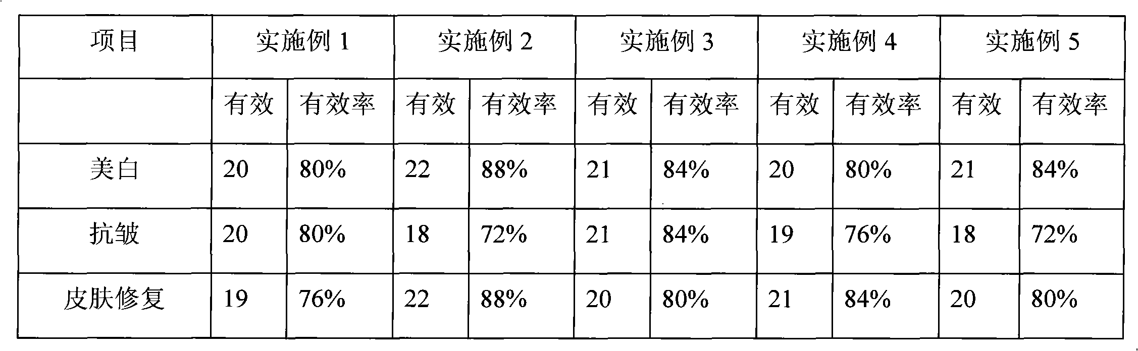 Whitening cosmetic product, preparation method and application thereof