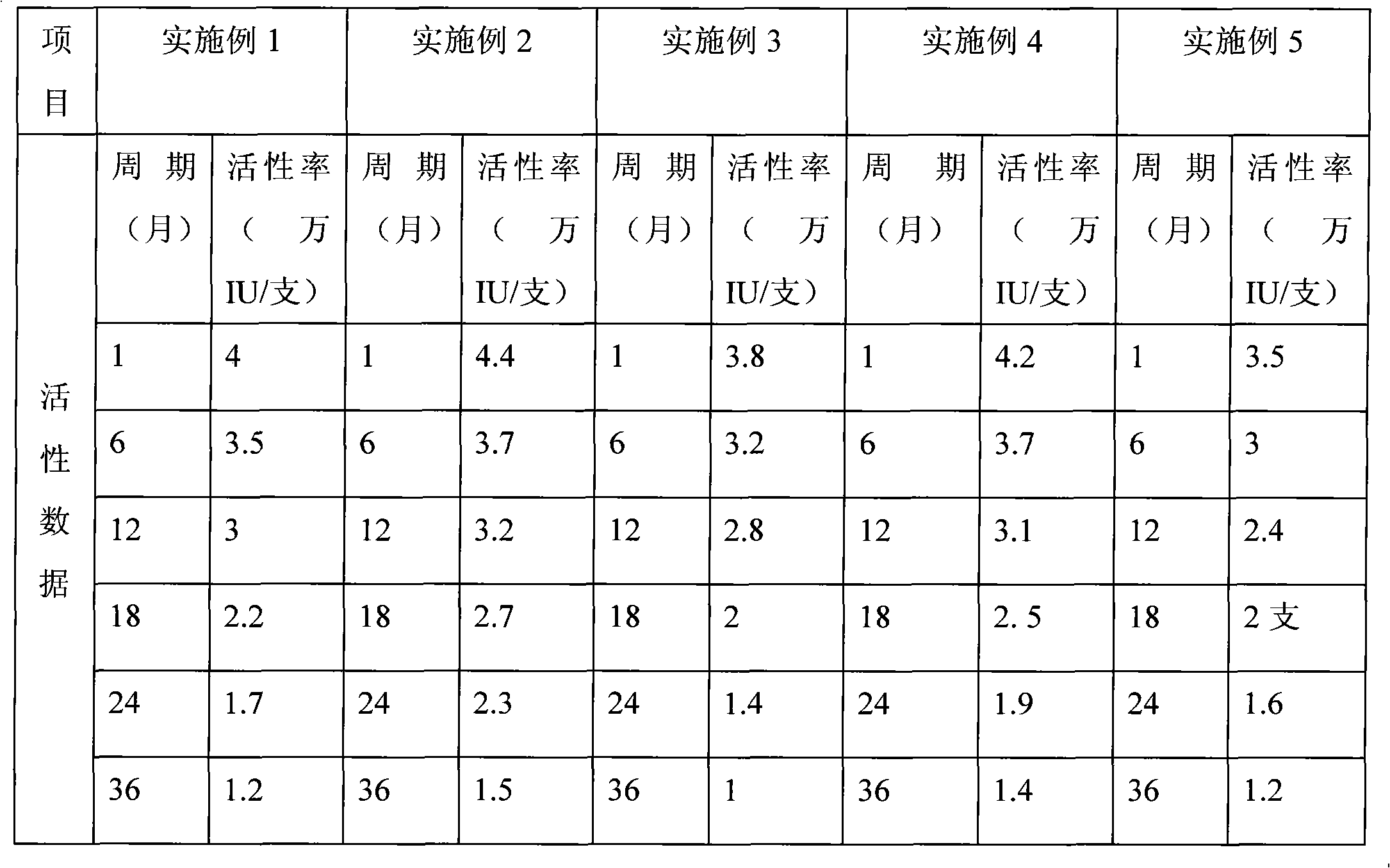 Whitening cosmetic product, preparation method and application thereof