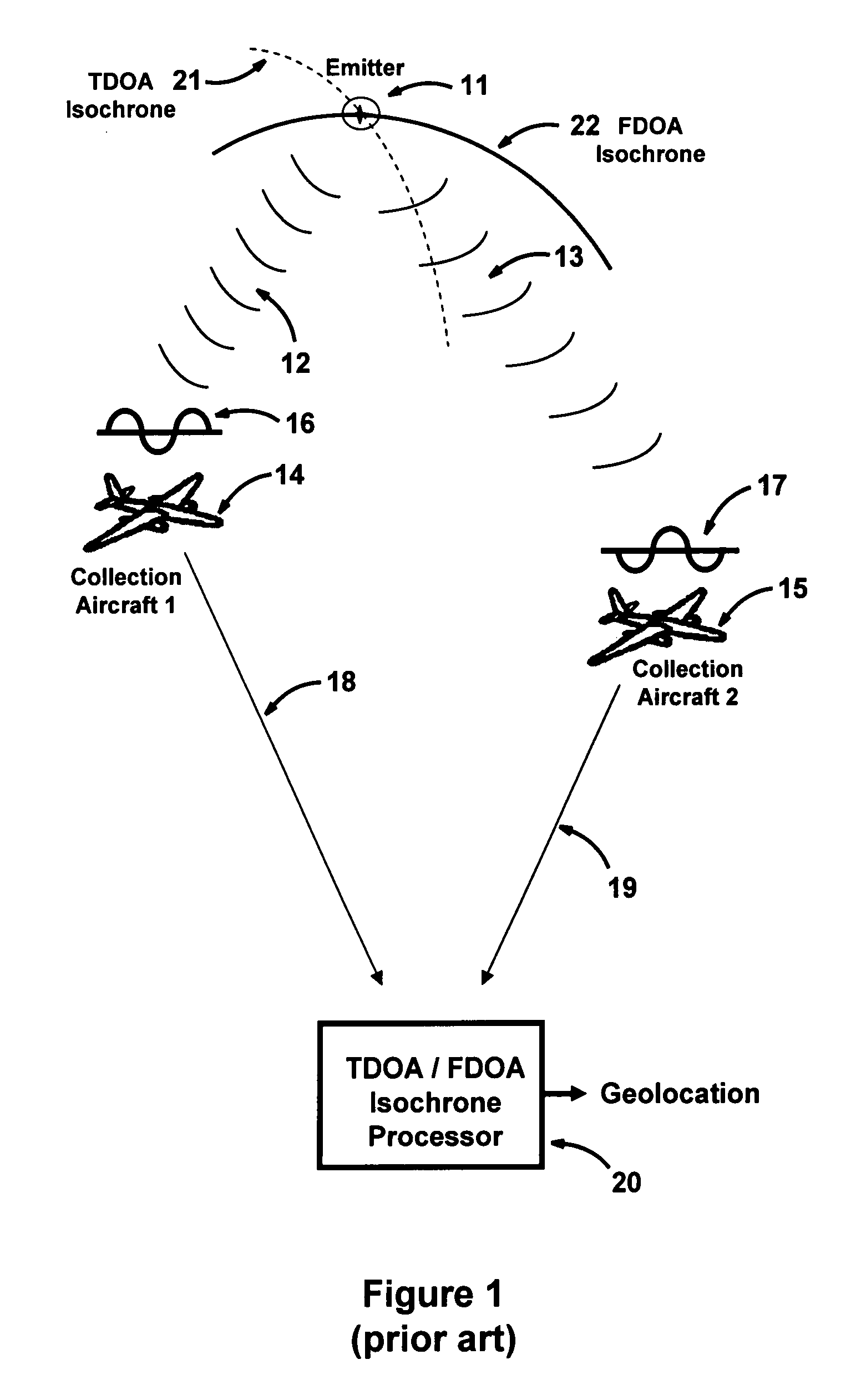 Multiplatform TDOA correlation interferometer geolocation