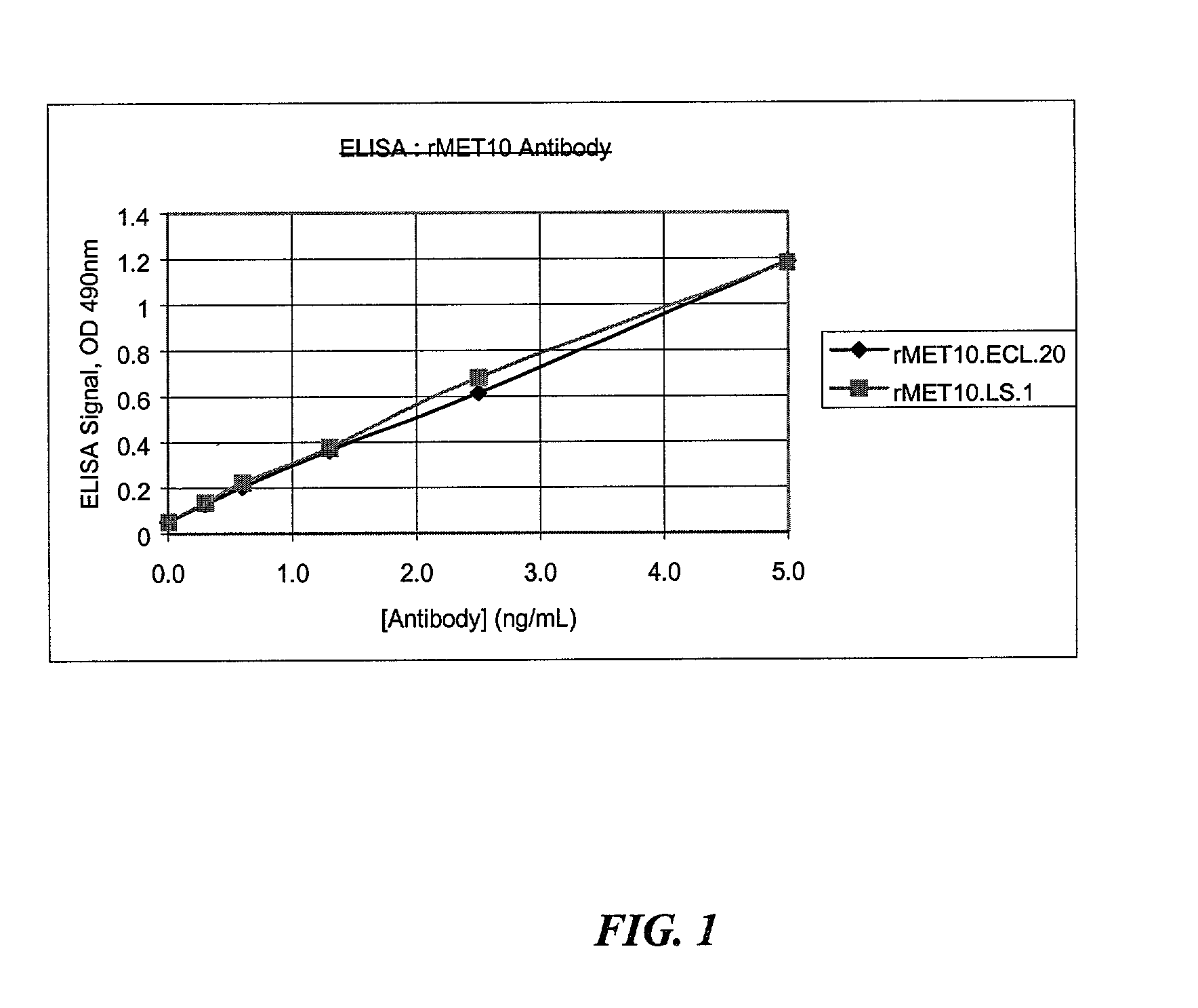 Eukaryotic signal sequences for prokaryotic expression