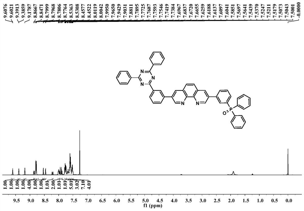 Asymmetrically substituted phenanthroline-based organic electron transport material as well as preparation and application thereof