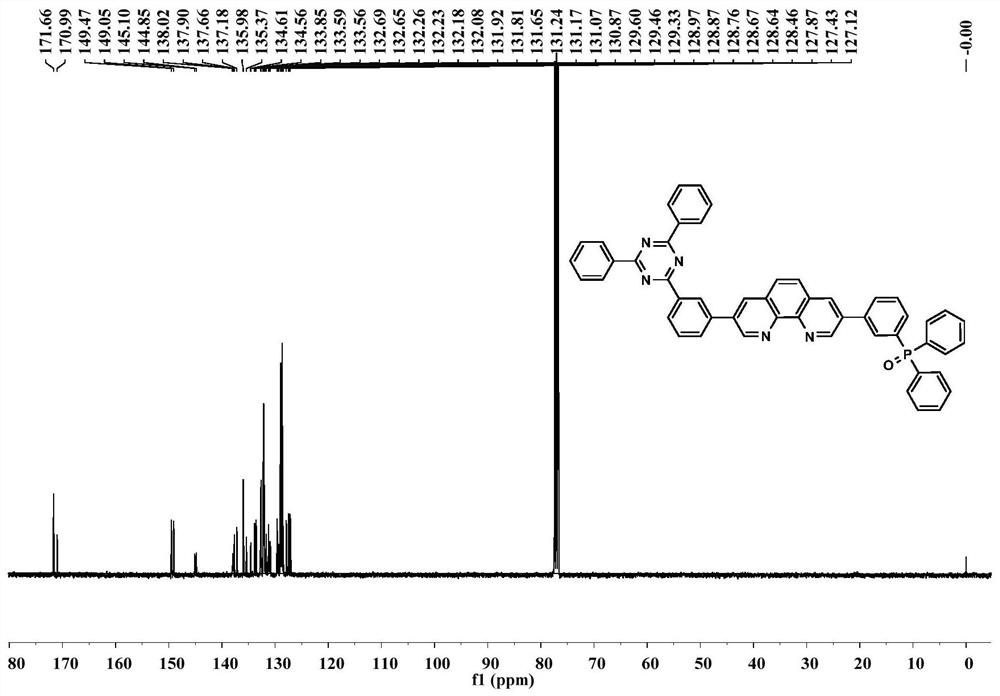 Asymmetrically substituted phenanthroline-based organic electron transport material as well as preparation and application thereof