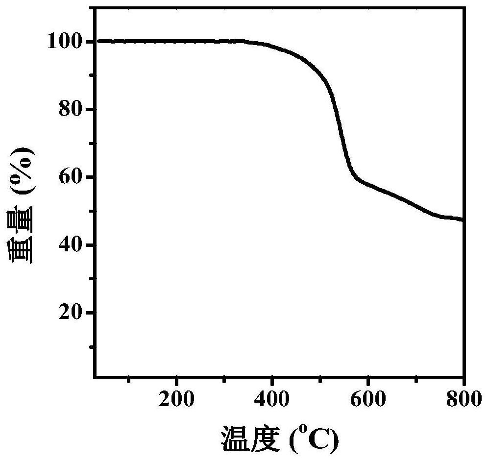 Asymmetrically substituted phenanthroline-based organic electron transport material as well as preparation and application thereof