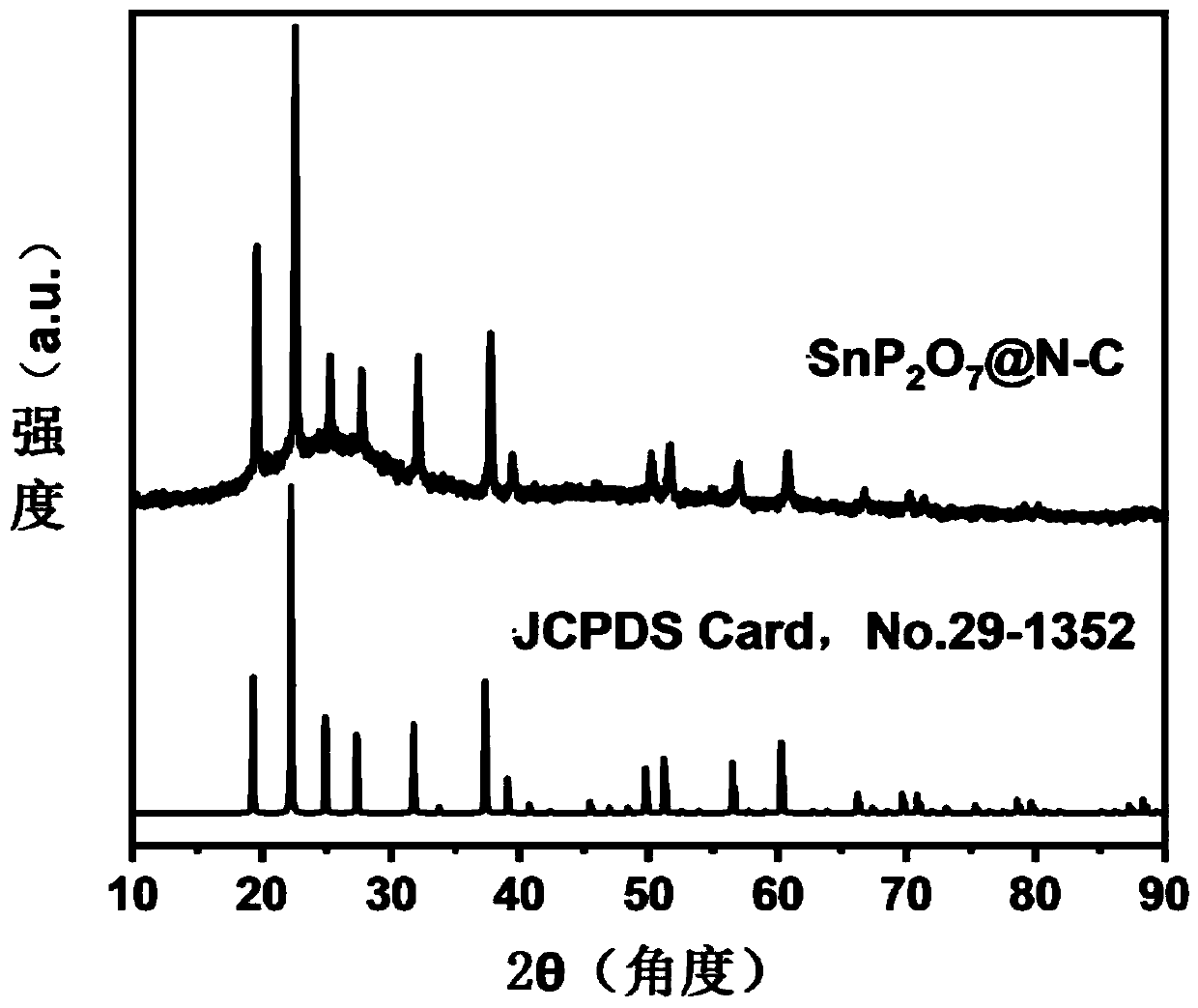 Nano material and preparation method thereof, electrode and secondary battery