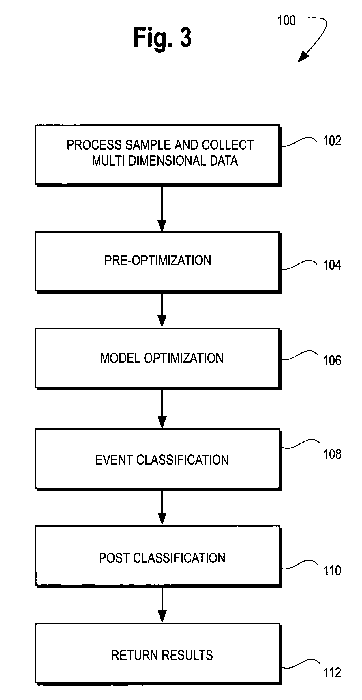 Methods for identifying discrete populations (e.g., clusters) of data within a flow cytometer multi-dimensional data set